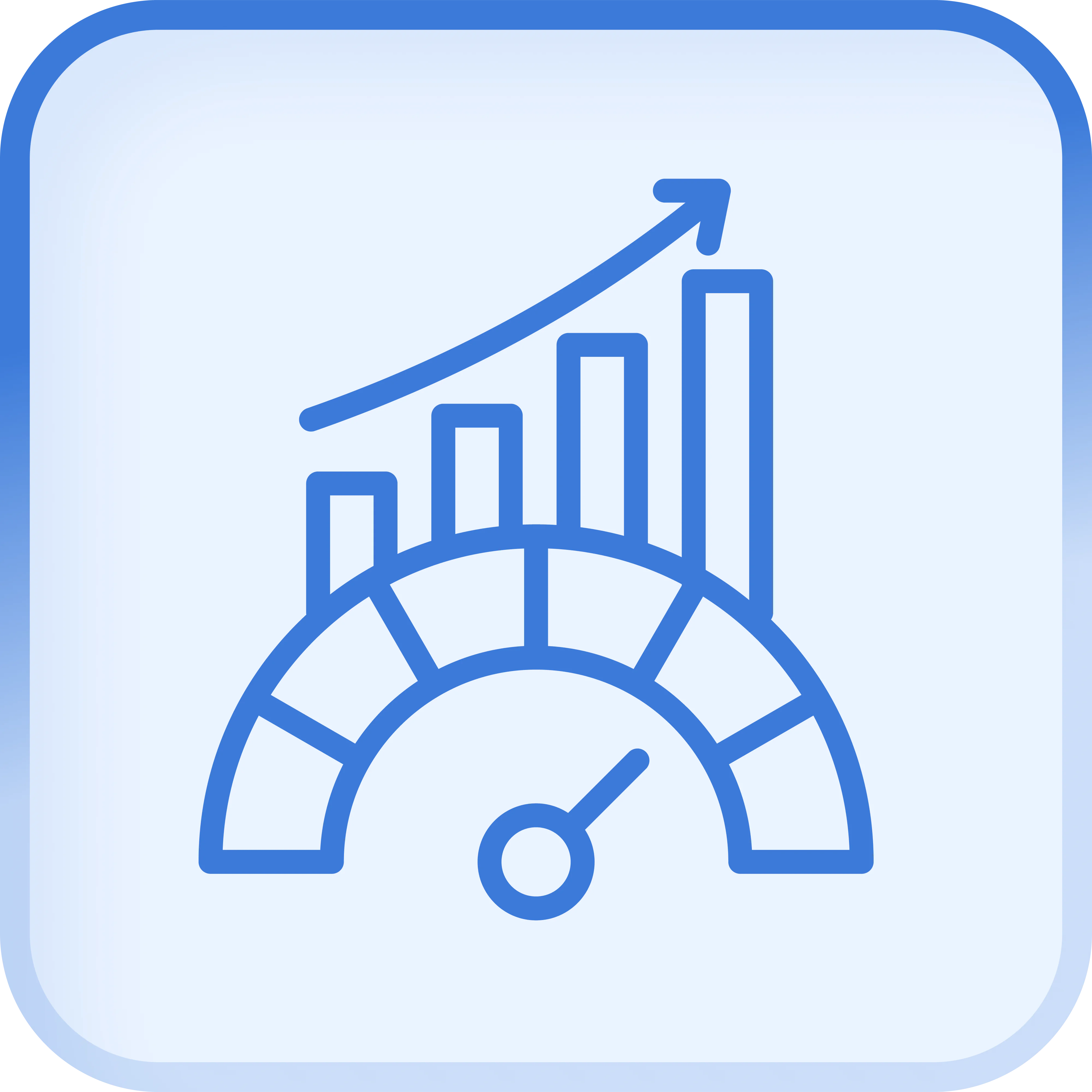 Speed & Scalability