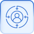 Centric Landing Pages